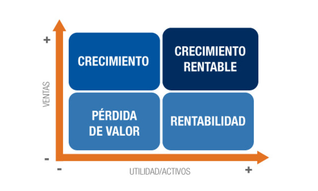 Década 90´ Planeación para: 1. Crecimiento rentable 2. Desnormatizacion y privatización 3. Mercados mundiales