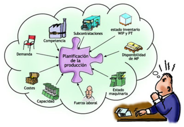 Planeación para empresas en situación de ataque