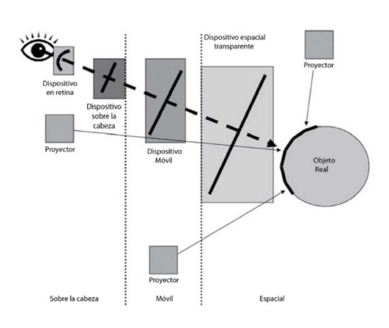 Generación de  primer imagen por dispositivos de Realidad Aumentada