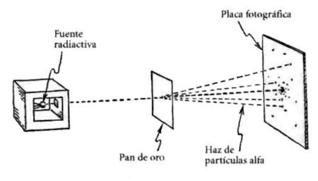 Descubrimiento de isotopos, primeras radiaciones de química nuclear y síntesis de nuevos elementos.