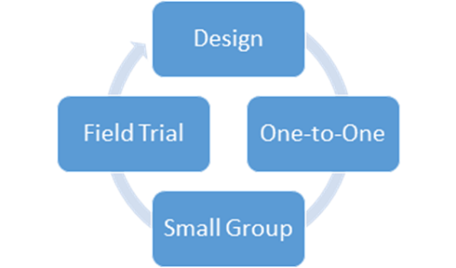 Formative Evaluation