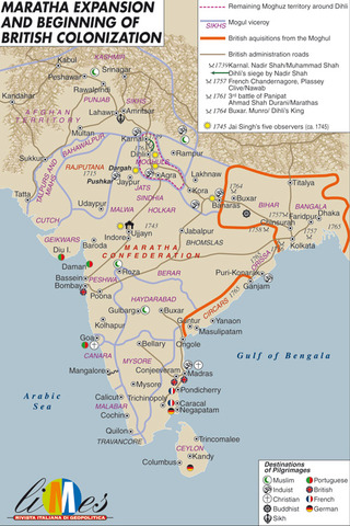 British Colonized India
