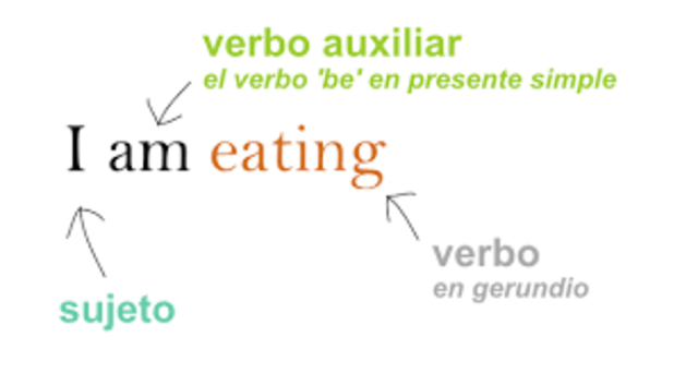 Presente continuo en afirmativo