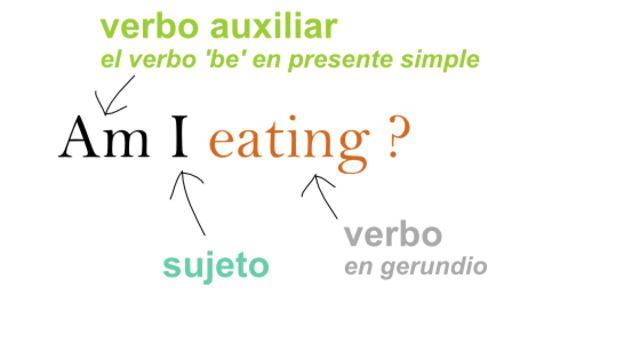 Present continuos en interrogativo