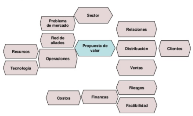 Jairo Rodriguez Mera