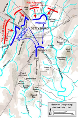 Battle of Gettysburg