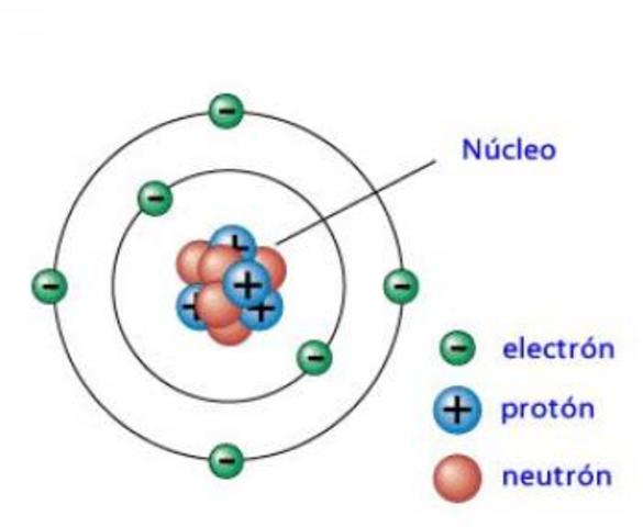 Descubrimiento del neutrón