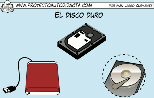 Discos duros portátiles: