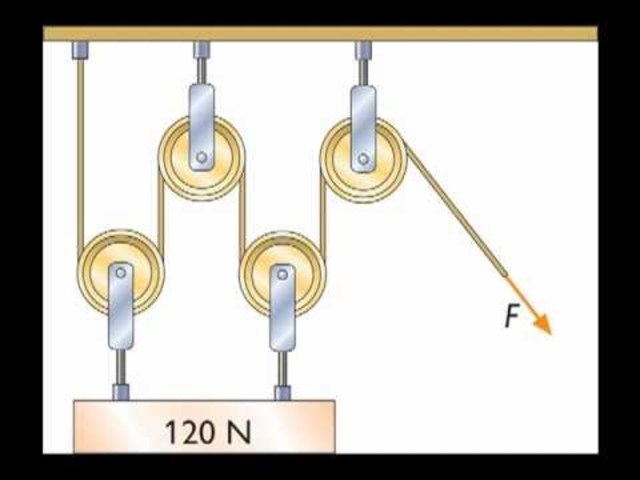 Creacion de la polea