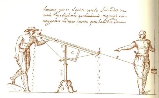 Se origina la Topografía