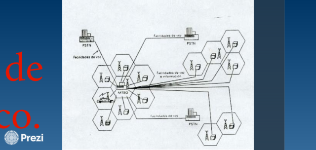 Sistema de telefonía movil