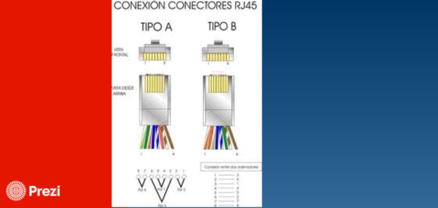 Cableado estructurado