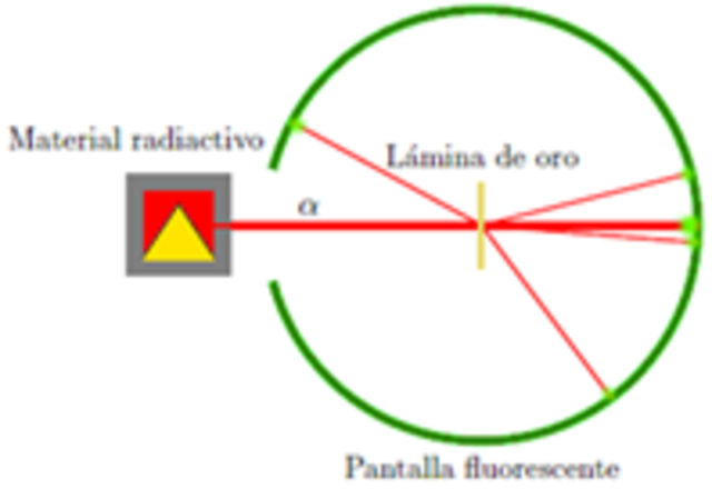 Descubrimiento  origen de la radiactividad.