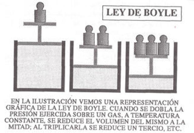 bomba de aire y ley de boyle-mariotte