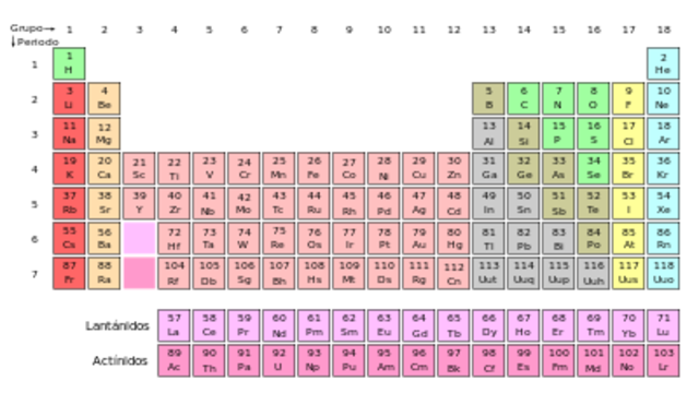 60 elementos diferentes en la tabla periódica