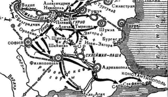 Наступление отрядов И.В. Гурко на Филиппополь и его взятие