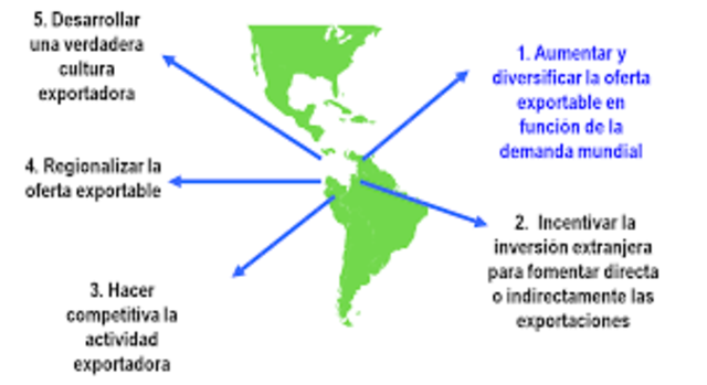 Periodo de apertura economica