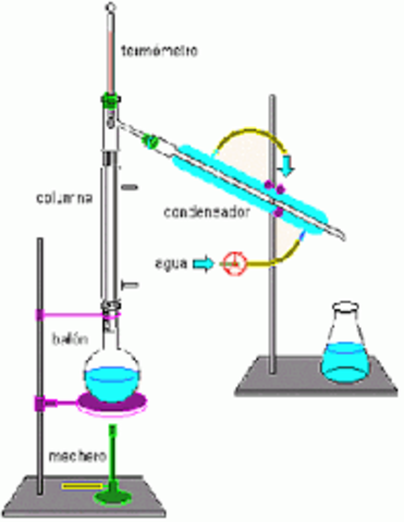 Destilación fraccionada