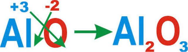 Nomenclatura química
