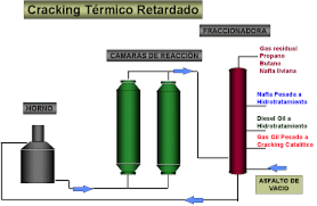 Craqueo de petroleo