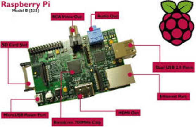 independencia del proyecto