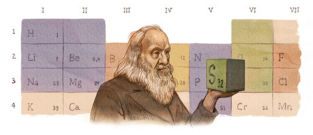 Dimitri Mendeleyev crea la tabla Periódica de los Elementos