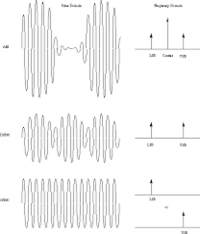 single sideband and frequency modulation were invented