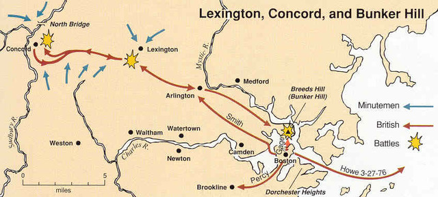 Lexington and Concord