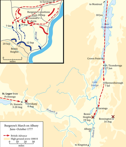 Battle of Saratoga