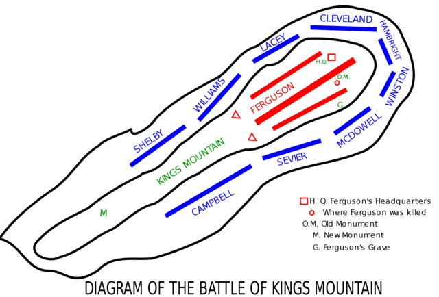 Battle of Kings Mountain