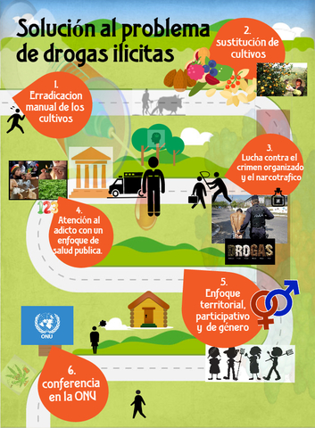 Acuerdo de drogas ilícitas.