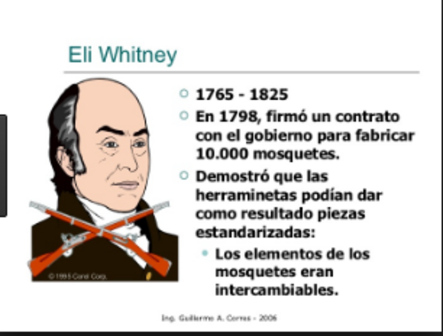 Eli Whitney
