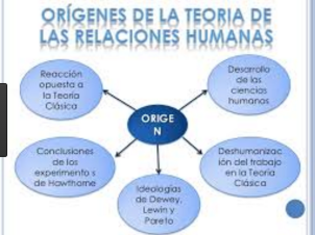 ESCUELA DE RELACIONES HUMANAS