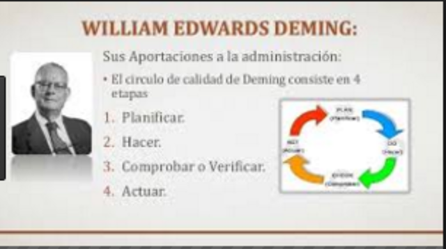 APORTACIÓN DE WILLIAM DEMING