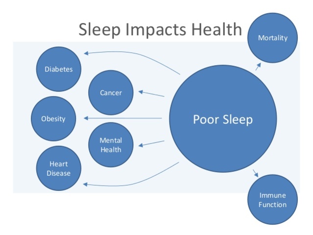 Sleep and Mental Health