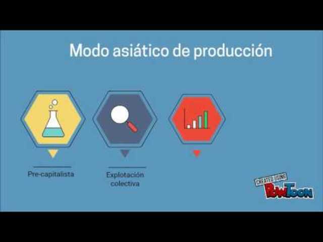 EL MODELO ASIATICO 350a.c