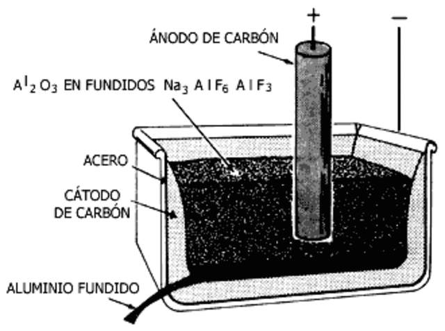 Bartolomé de Medina inventa el método de beneficio de patio para purificar metales en  Nueva España