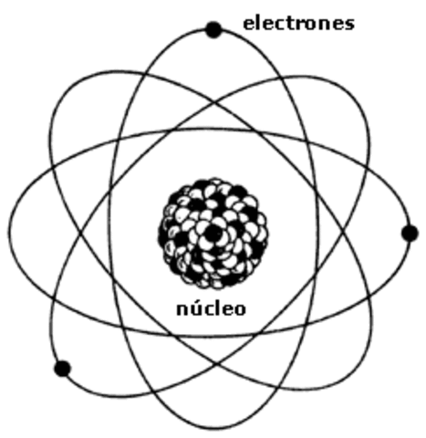 Rutherford y el concepto del núcleo atómico.
