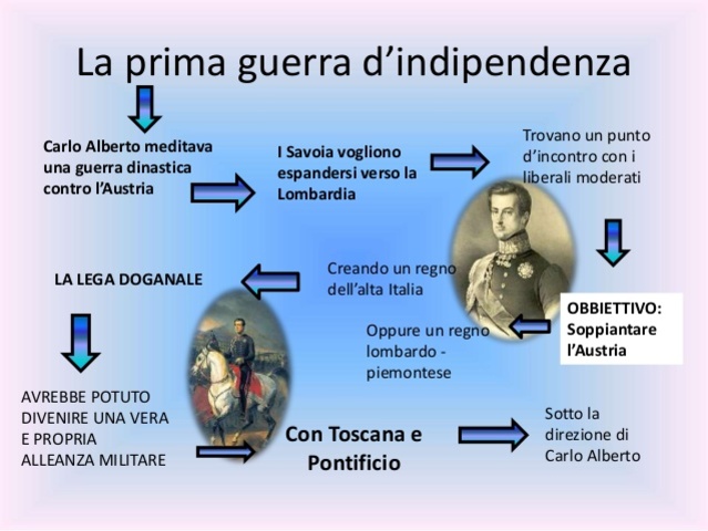 Prima guerra d'Indipendenza in Italia
