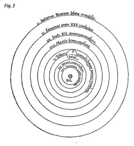 Heliocentrisk verdensbillede