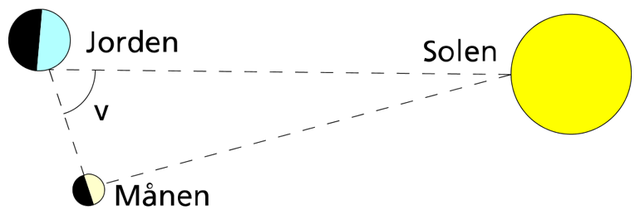 Aristarchos verdensbillede