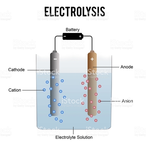 Electrolysis
