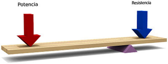 The lever was created