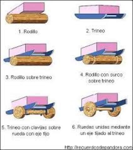 INVENCIÓN DE LA RUEDA