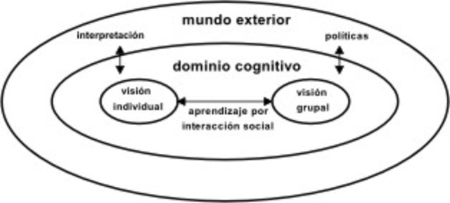 CAMBIO DE PARADIGMA DEL CONCEPTO DE CONOCIMIENTO