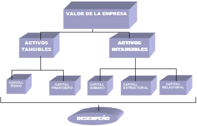 VALOR DE LA EMPRESA: ACTIVOS TANGIBLES E INTANGIBLES