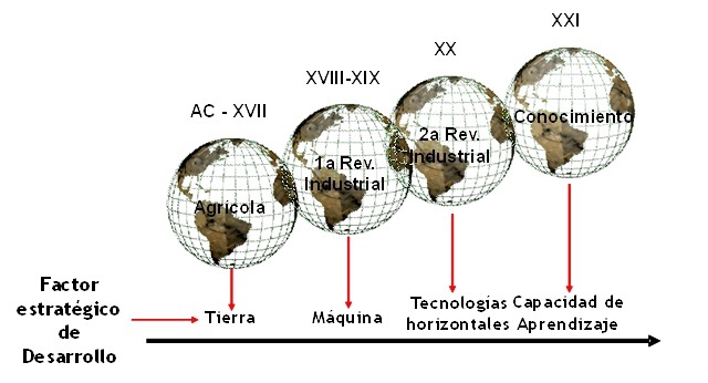 La Nueva Concepción del Conocimiento:
