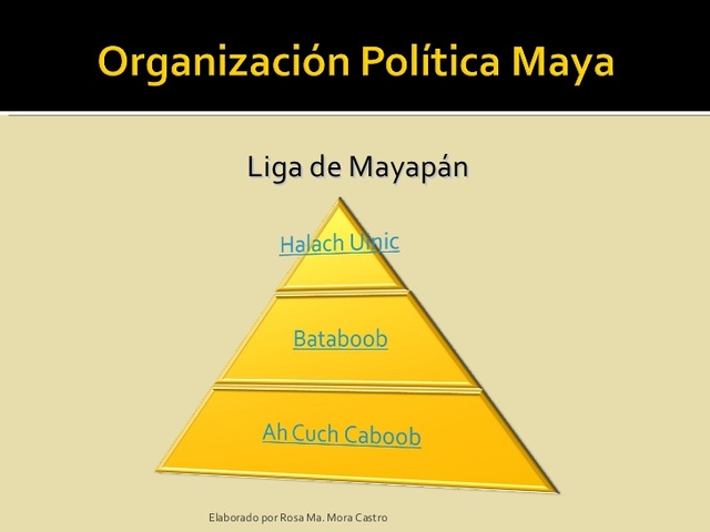 Se dividieron el poder político entre diversas ciudades y en estados.