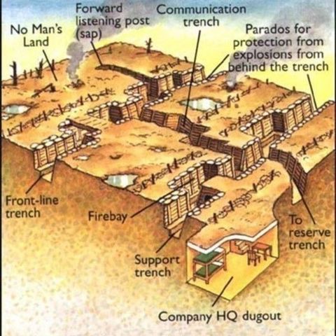 Trench Warfare