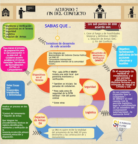 Retos y riesgos verificacion fin del conflicto